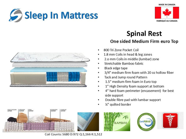 Spinal Rest Medium Firm Euro top Tri-zone Pocket Coils